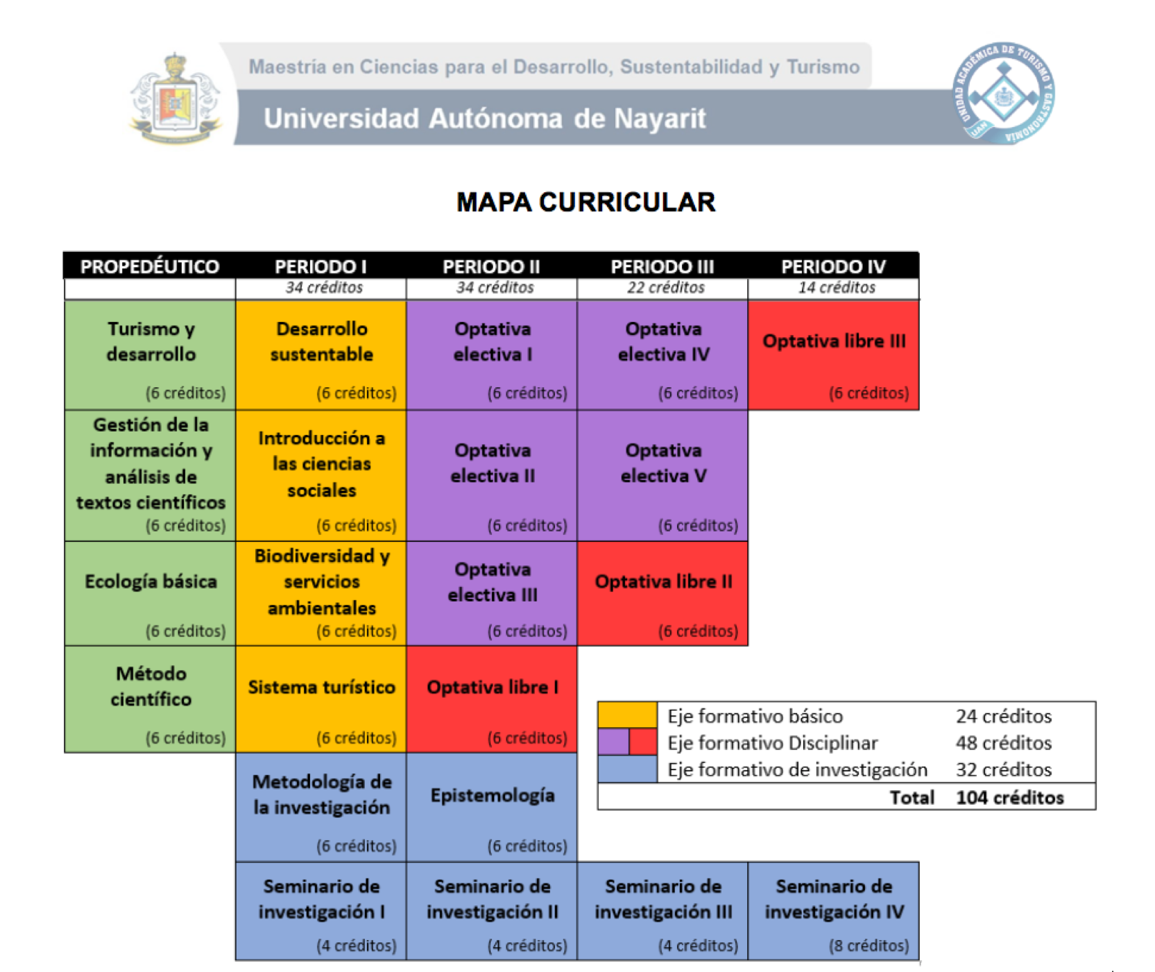 Maestría En Ciencias Para El Desarrollo, Sustentabilidad Y Turismo