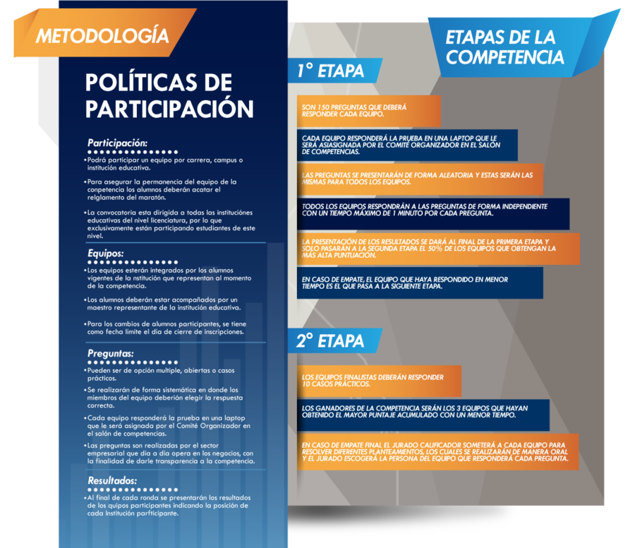 Metodología