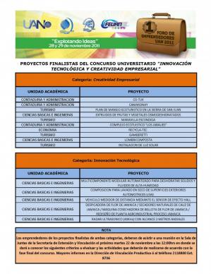 Finalistas  del concurso universitario "Innovación tecnológica y creatividad empresarial"