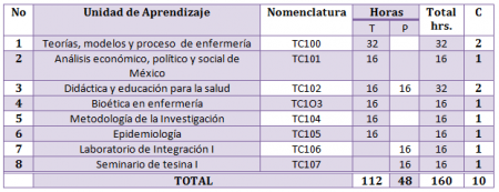 Unidades de aprendizaje Tronco Común