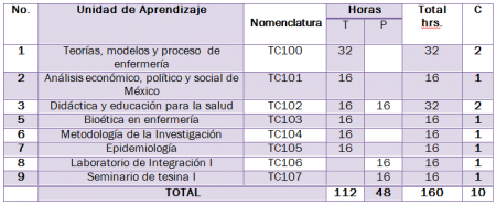 Unidades de aprendizaje de tronco común