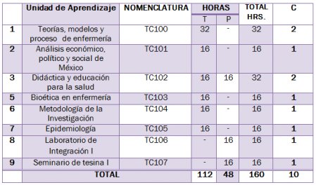 Unidades de tronco comun