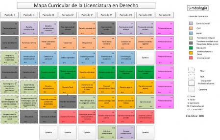 Mapa curricular de la Licenciatura en Derecho