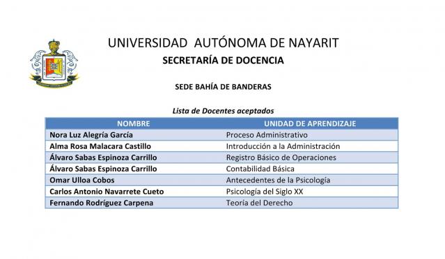 Lista docentes aceptados sede Bahía de Banderas