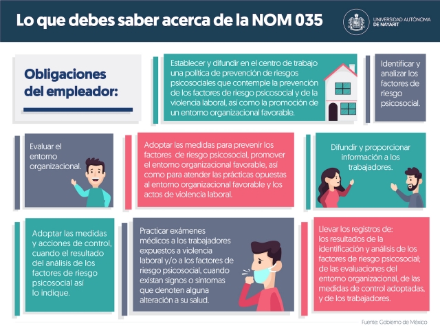 Informaci N Acerca De La Norma Oficial Mexicana Nom Stps