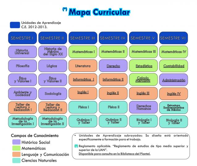 Mapa curricular UAPreparatoria Abierta 14