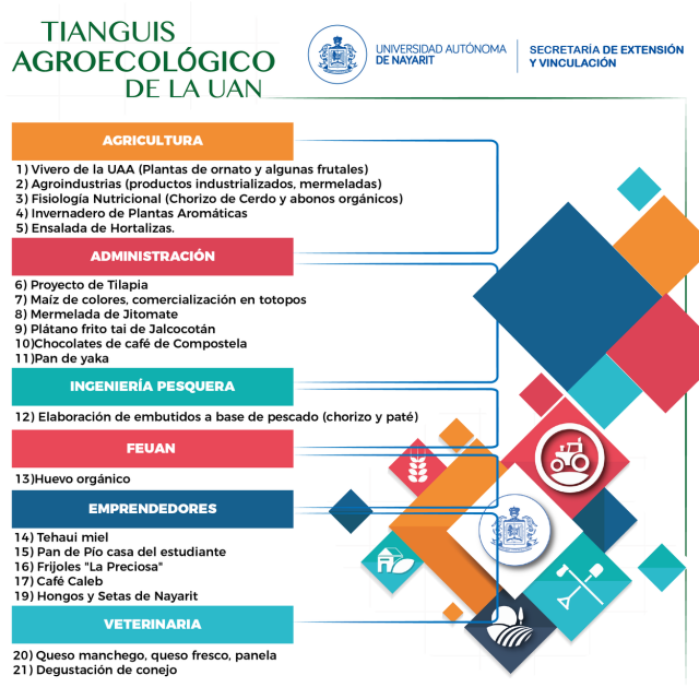 Tianguis Agroecológico