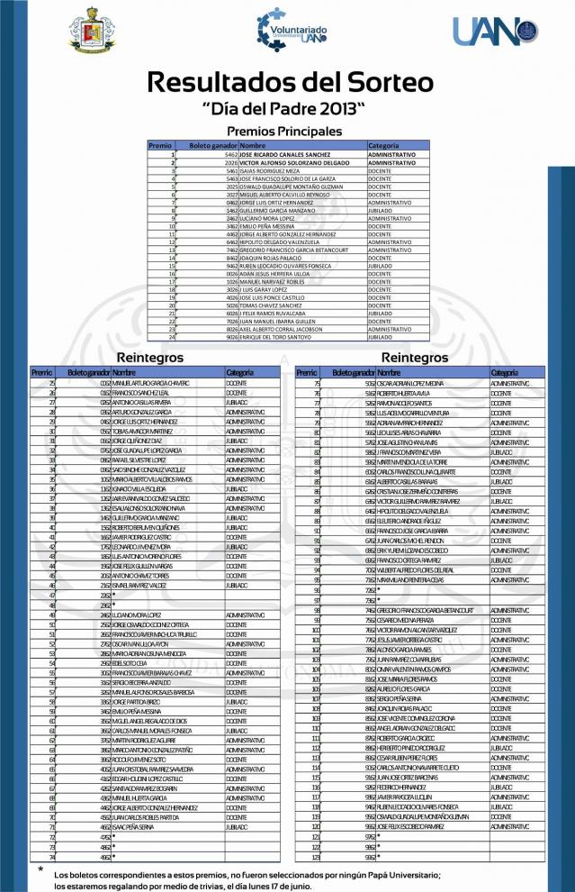 Resultados sorteo dia del padre universitario 2013